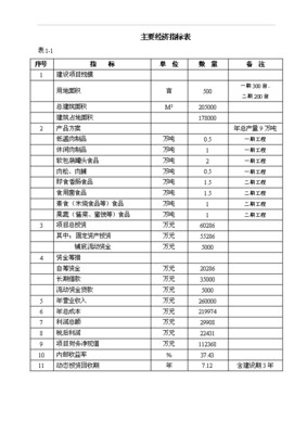 (項(xiàng)目名稱)萬(wàn)噸肉制品等農(nóng)副產(chǎn)品深加工項(xiàng)目可行性實(shí)施方案(完整版正稿)